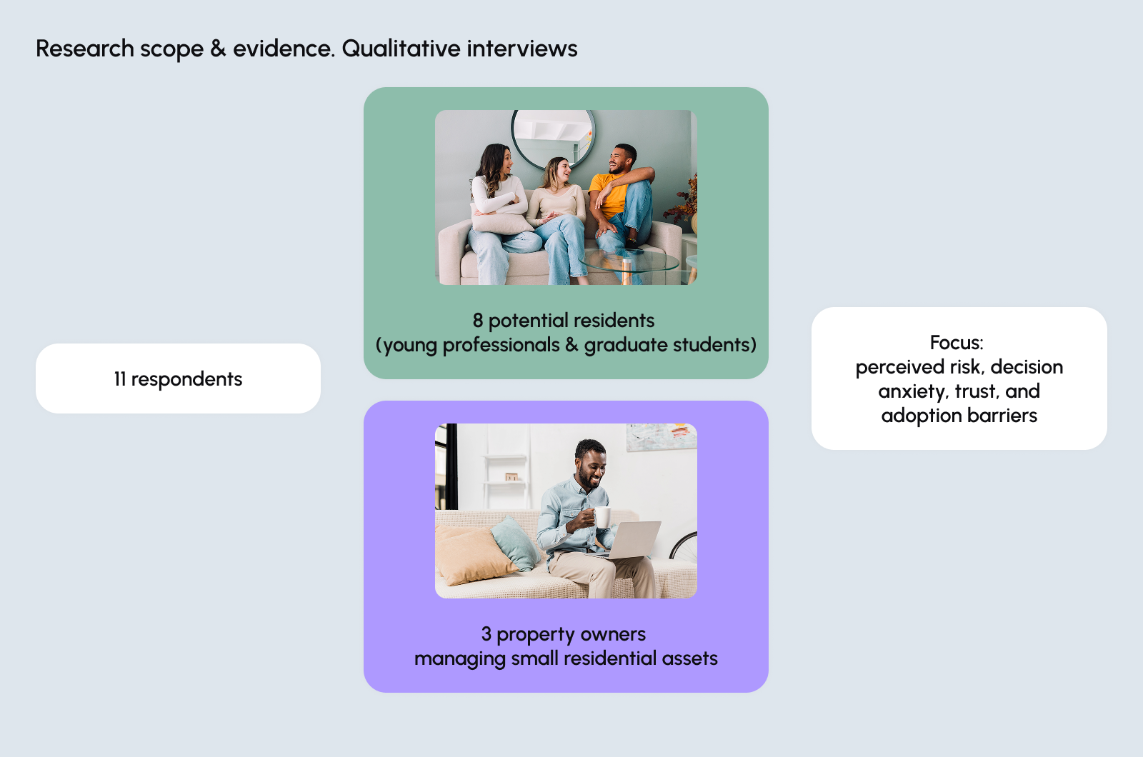 Research scope: 11 qualitative interviews with 8 residents and 3 property owners