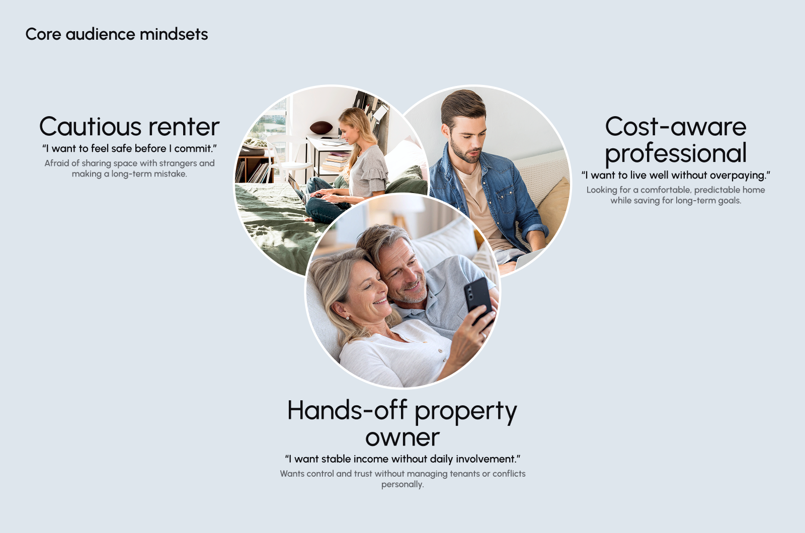 Core audience mindsets: cautious renter, cost-aware professional, hands-off property owner